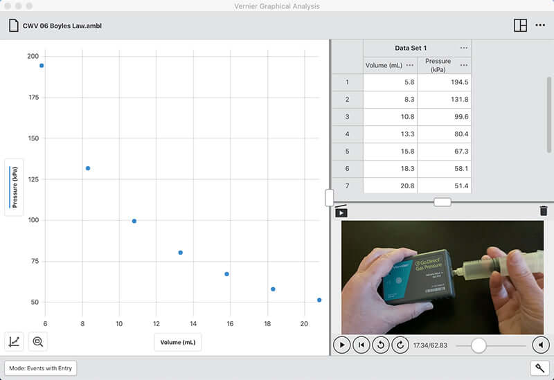 Vernier Graphical Analysis software displaying data on Boyles Law experiment with pressure and volume graphs.