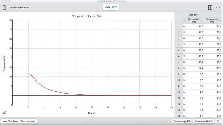 Vernier Graphical Analysis app displaying temperature data graph for science experiments.