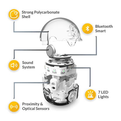 Ozobot Evo internal components illustration showing proximity sensor, Bluetooth, sound system, and LED lights.