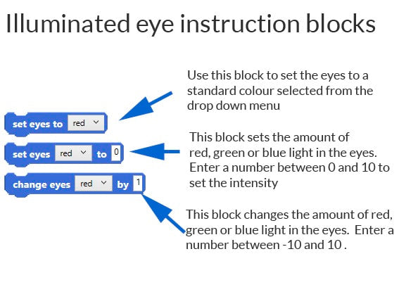 Illuminating Eyes for Ohbot