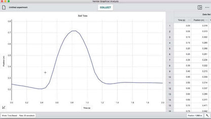 Data analysis graph from Vernier Graphical Analysis software showcasing ball toss experiment results.