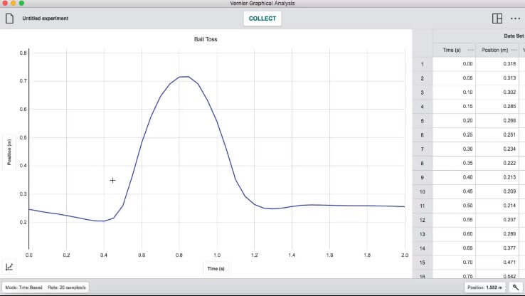 Data analysis graph from Vernier Graphical Analysis software showcasing ball toss experiment results.