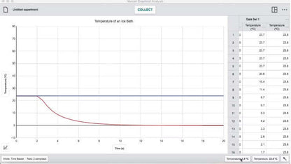 Graph of temperature changes over time in Vernier Graphical Analysis for science experiments.